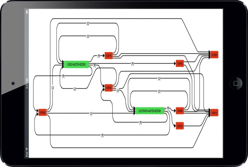 data_ipad