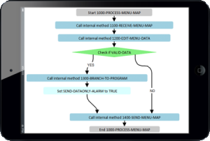 flowchart_ipad-450x303